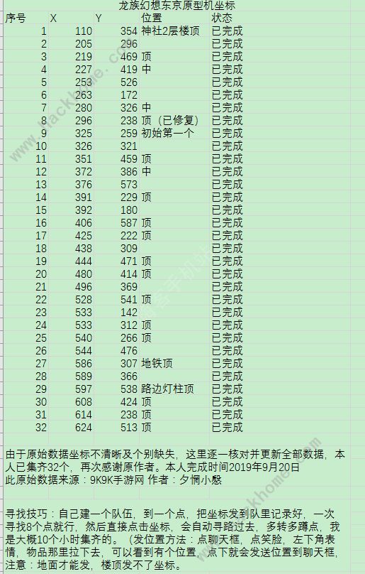 龙族幻想东京原型机32个坐标位置龙族幻想32个东京原型机在哪里