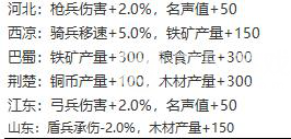 三国志战略版出生地选哪里好出生州资源介绍及选择推荐