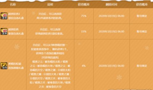 dnf蕴含使徒气息的袖珍罐能开出什么？