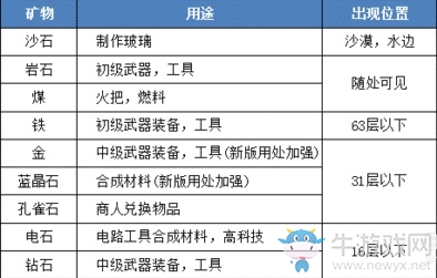 迷你世界怎么快速挖矿-迷你世界矿洞探险技巧