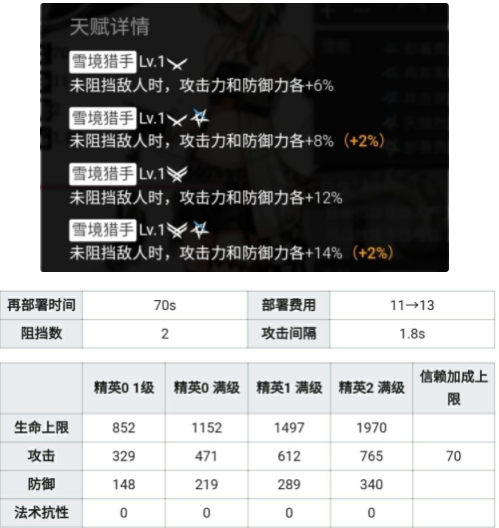 明日方舟牵引系特种干员选哪个好