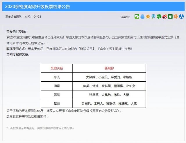 王者荣耀新版有哪些亲密度昵称-新版亲密度昵称大全