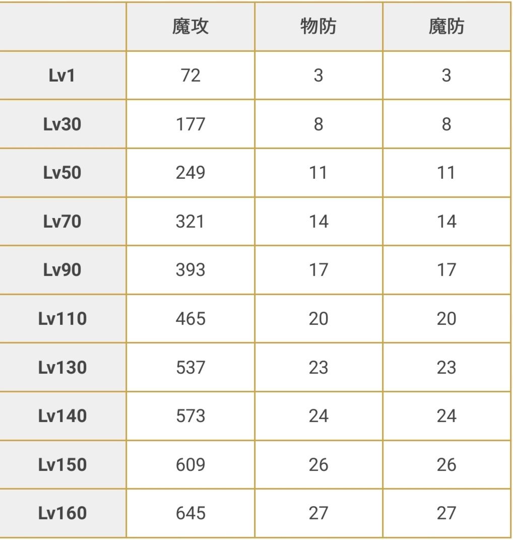 公主连结茜里技能有什么效果