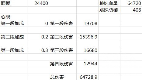 阴阳师新鬼使黑破势效果好用吗？