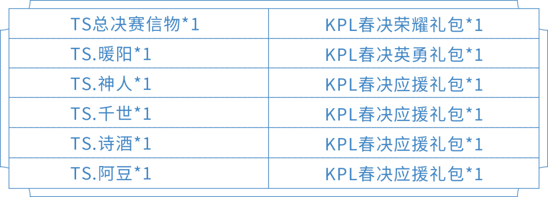 王者荣耀KPL春决信物兑换奖励是什么