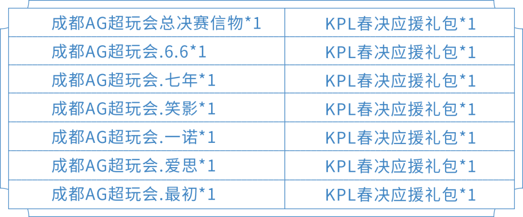 王者荣耀KPL春决信物兑换奖励是什么