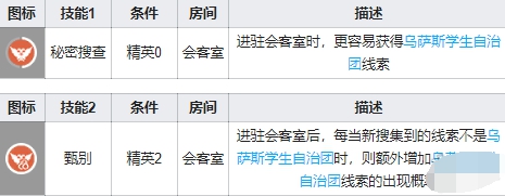 明日方舟苦艾基建技能是什么