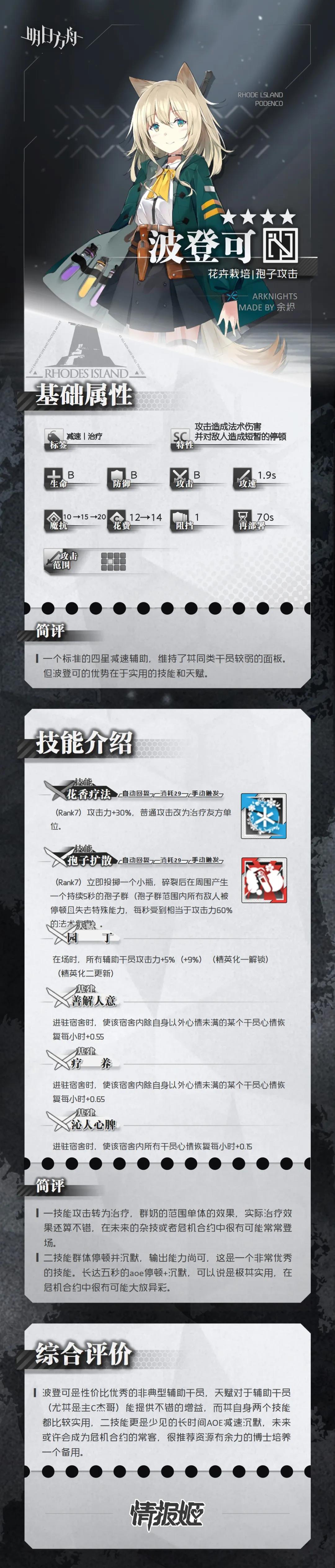 明日方舟波登可厉害吗？