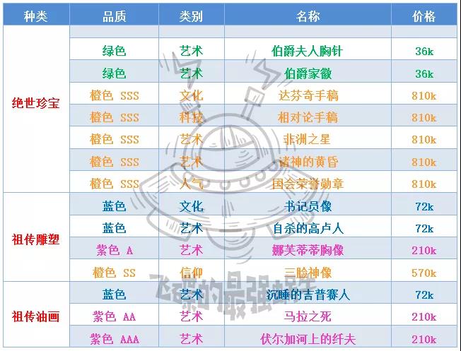 最强蜗牛落魄贵族商品都有哪些？