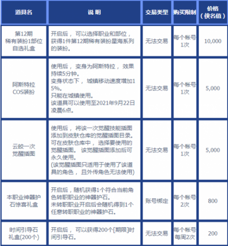 DNF侠客行第一季有哪些奖励？