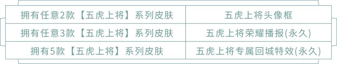 王者荣耀专属动作与头像框有哪些获得方法_王者荣耀马超神威挑战活动攻略