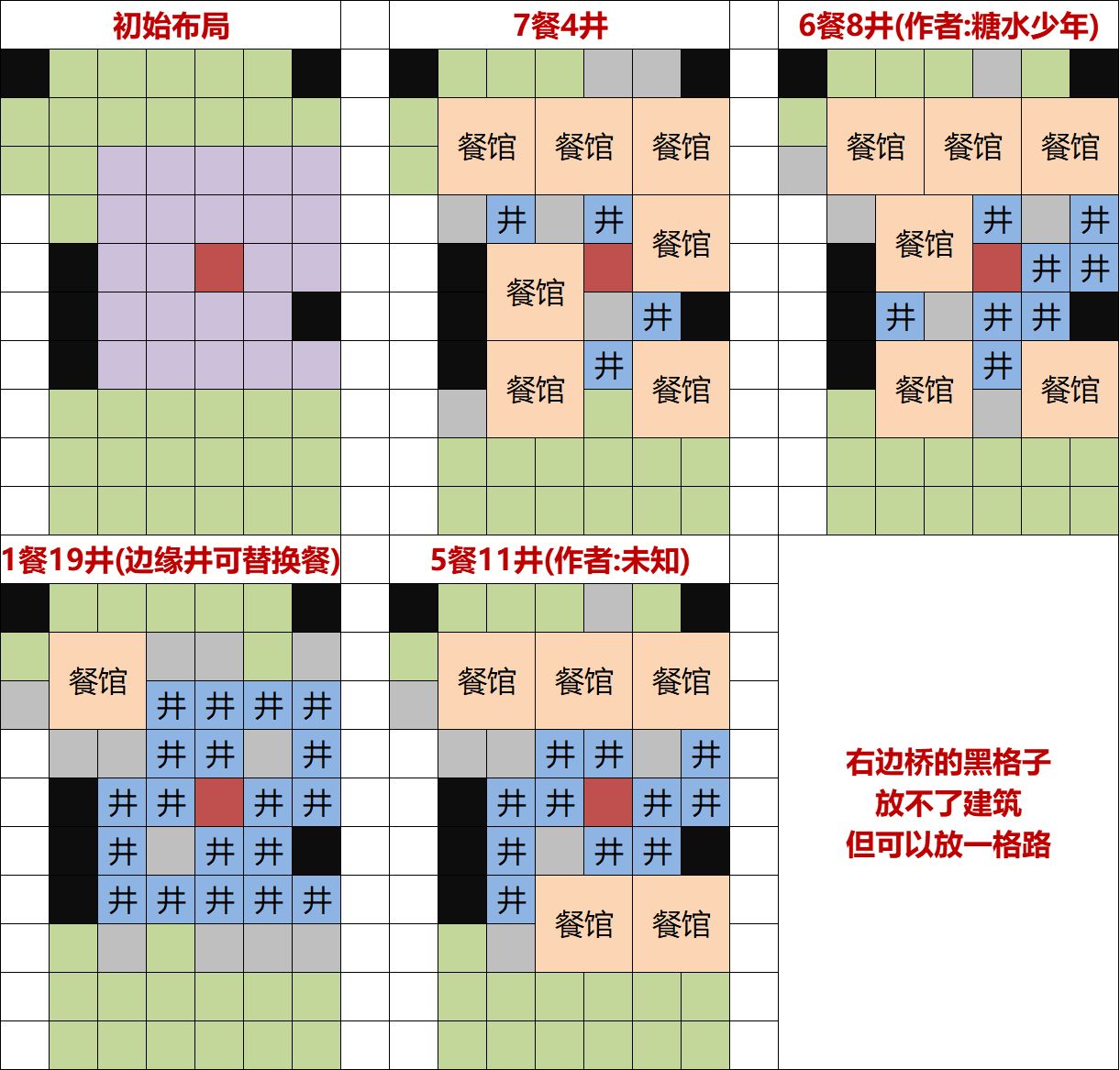 江南百景图公测灶王爷如何完美布局？