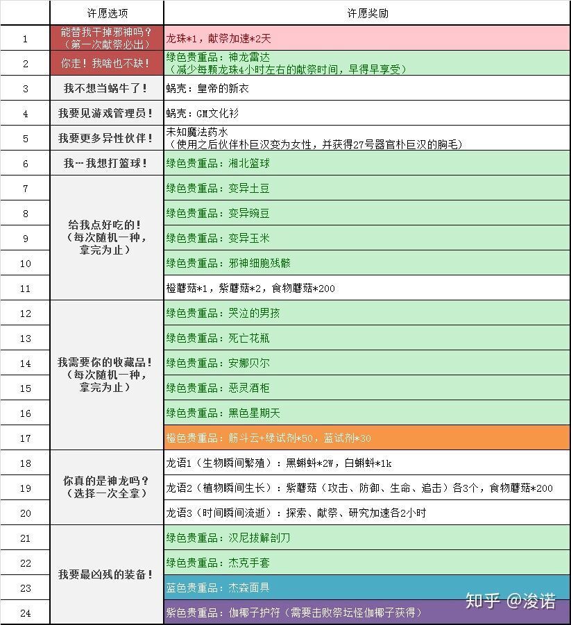 最强蜗牛筋斗云在哪里获取？