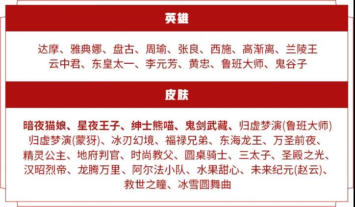 王者荣耀S20商城更新了什么新的皮肤？