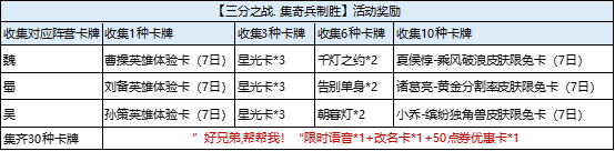 王者荣耀三分之战集奇兵制胜活动什么时候开始？