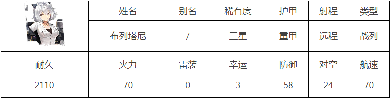 深渊地平线布列塔尼在哪获得？