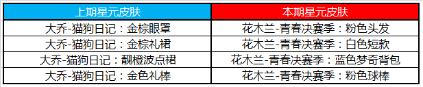 王者荣耀8.18商城更新了什么？