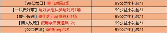 王者荣耀参与公益活动得感恩好礼活动时间什么时候？