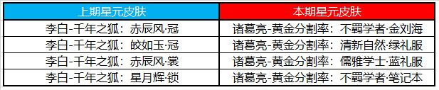 王者荣耀11月最新夺宝奖池更新了什么？