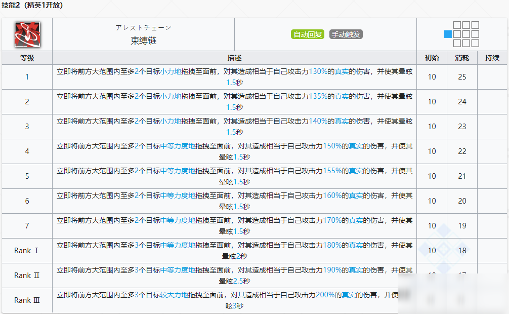 明日方舟特种干员崖心厉害吗？