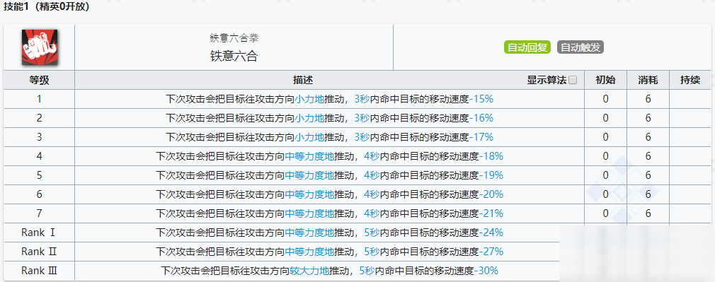 明日方舟特种干员食铁兽厉害吗？