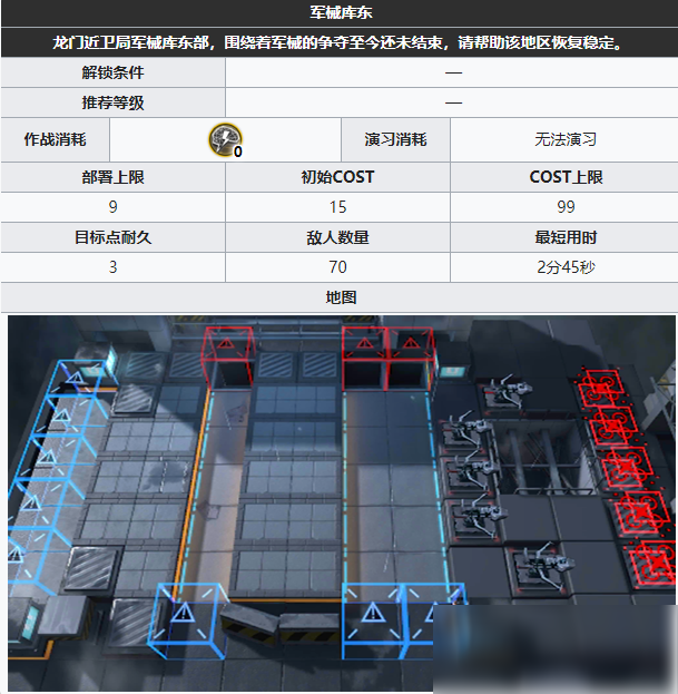 明日方舟危机合约军械库东怎样过关？