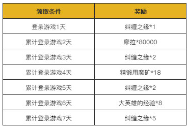 原神手游六翮奋彰活动怎样玩？