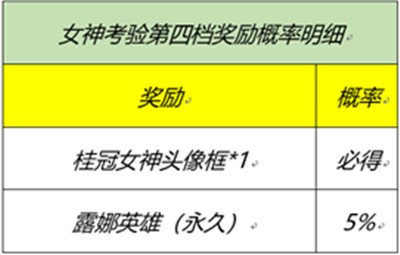 王者荣耀峡谷女神的细节考验活动怎样玩？