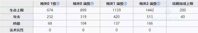 明日方舟霜华技能厉害吗？