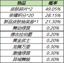 王者荣耀皮肤秘宝开箱有什么技巧？