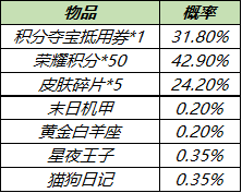 王者荣耀皮肤秘宝开箱有什么技巧？