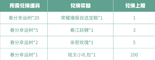 王者荣耀丰年春分至活动有什么奖励?