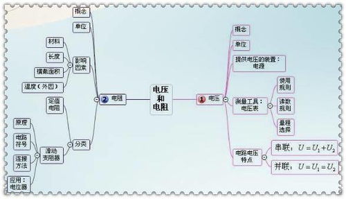 物理原理玩法游戏合集一览