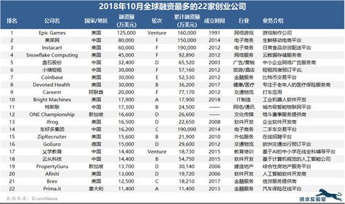 创业项目学习软件合集一览