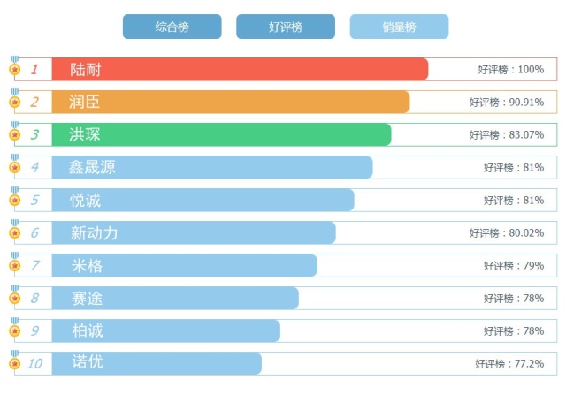 电子书排行榜前十名