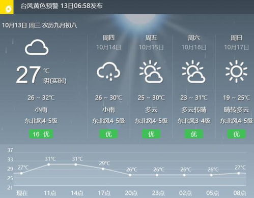 能测紫外线强度的天气预报软件大全