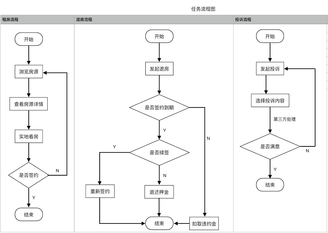 流程图制作app大全