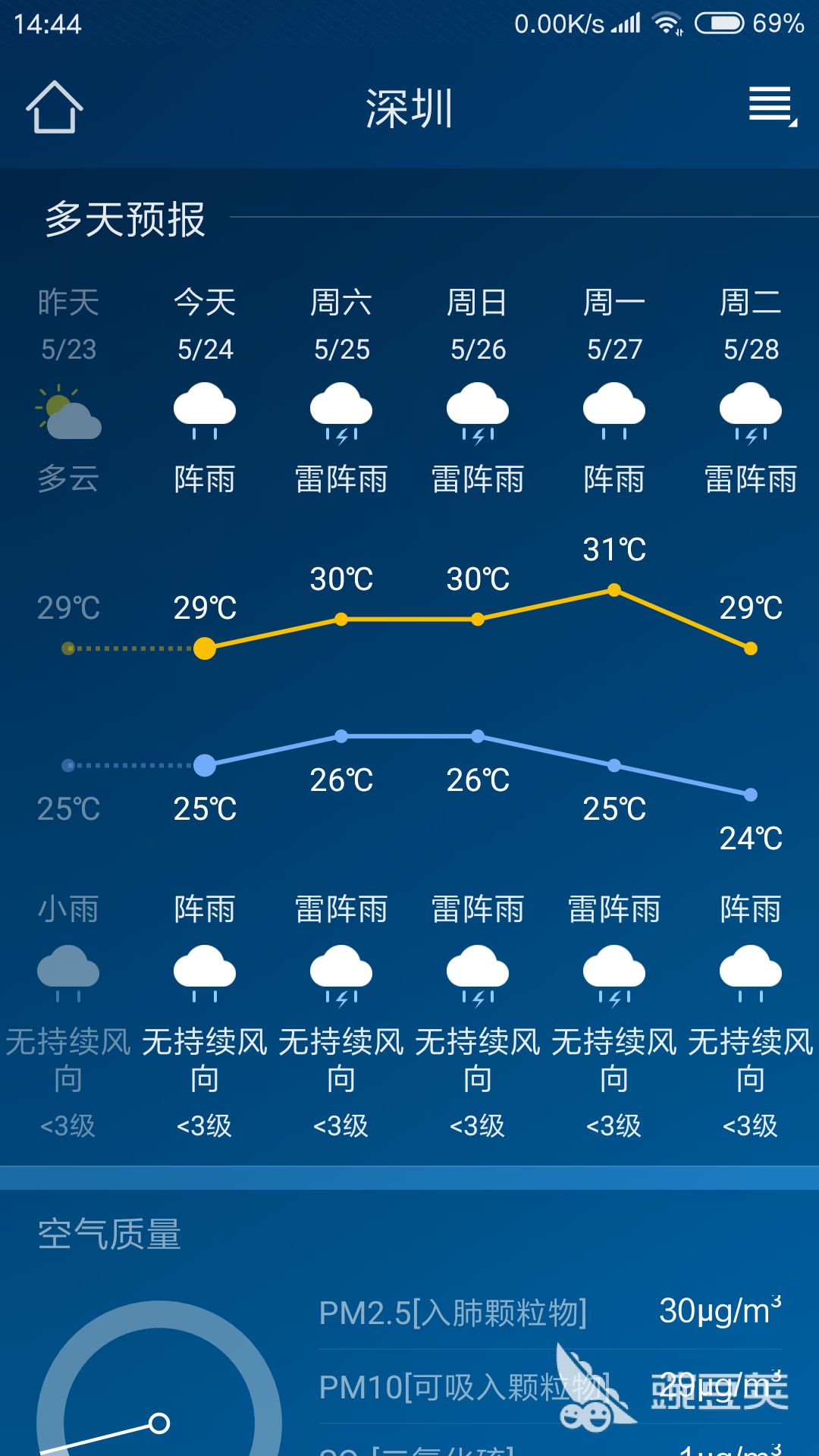 好用的天气预报软件推荐