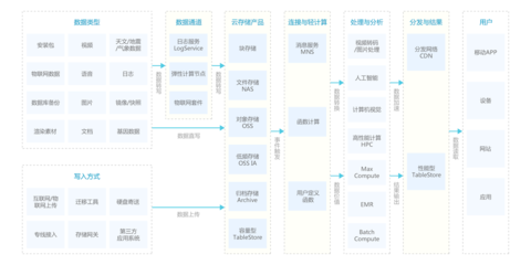 手机免费云存储软件有哪些