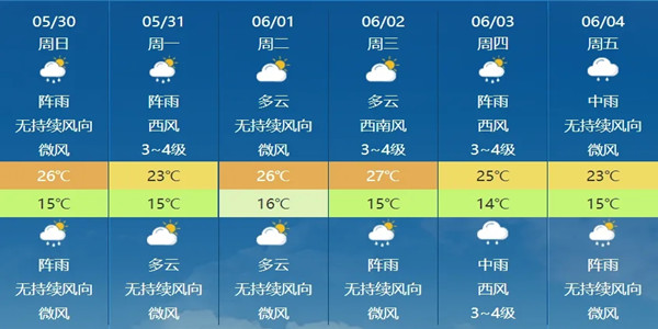 准确的实时天气预报软件合集