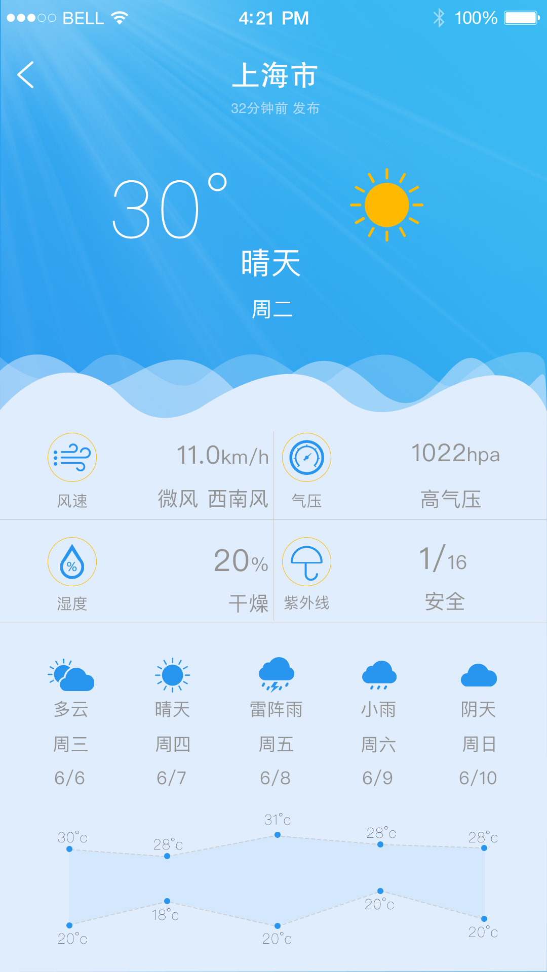 精确到村的天气预报app大全