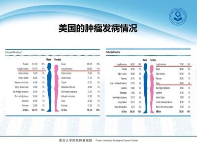 解读体检报告的软件大全