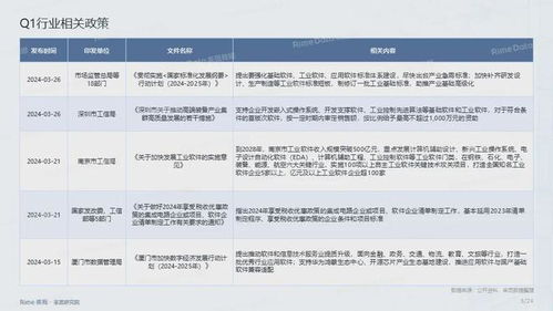 输入末次月经计算孕周的软件大全