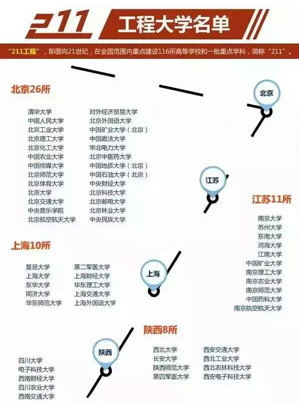 2024可以查询211大学名单的软件