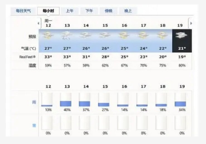 下雨概率预报软件推荐