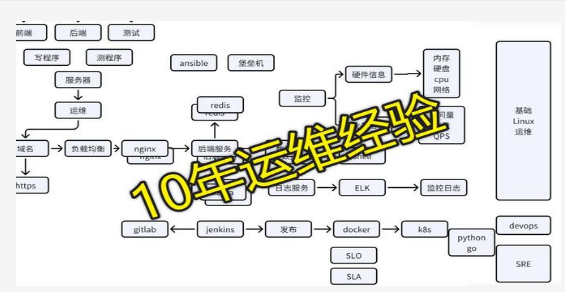 好用的运维管理工具大全