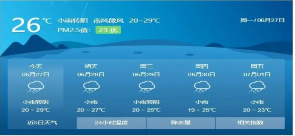 带降雨量的天气预报软件合集