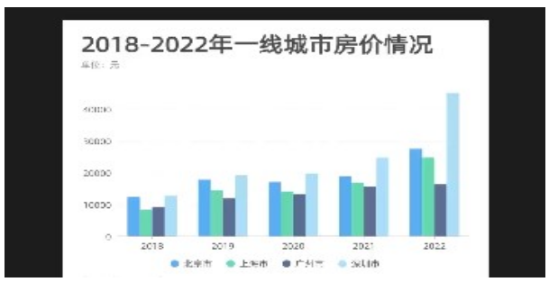 表格制作手机app大全