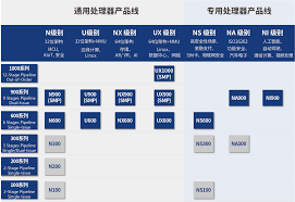 智创安全合集