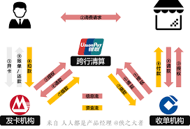 支付侠合集